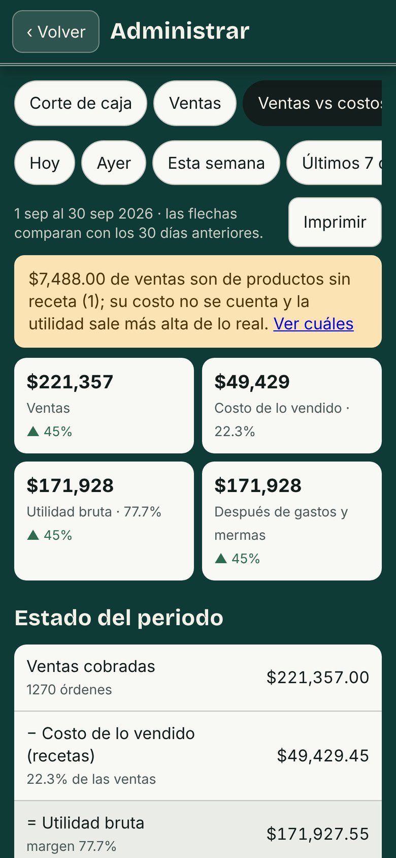 Reporte de ventas contra costos